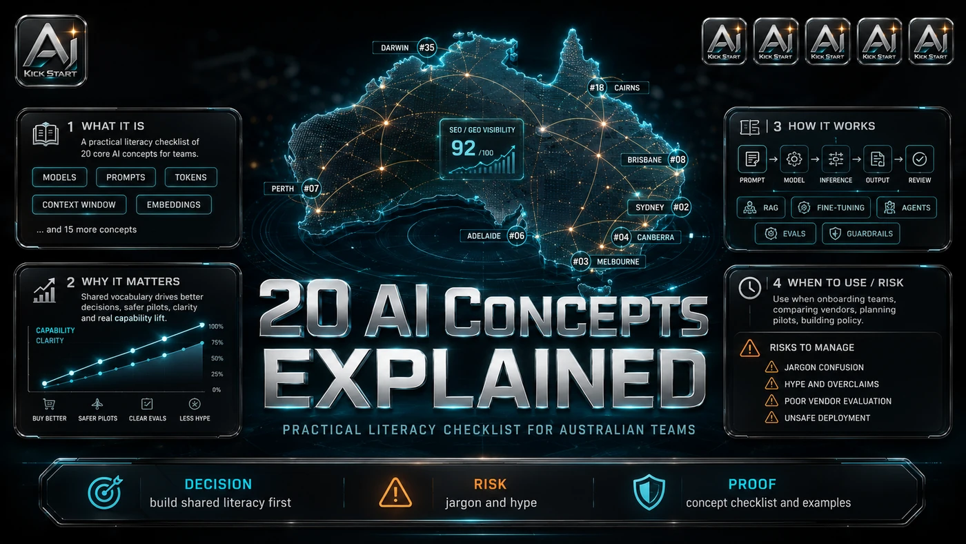 AI Kick Start generated article visual for 20 AI Concepts Explained: A Practical Literacy Checklist for Australian Teams.