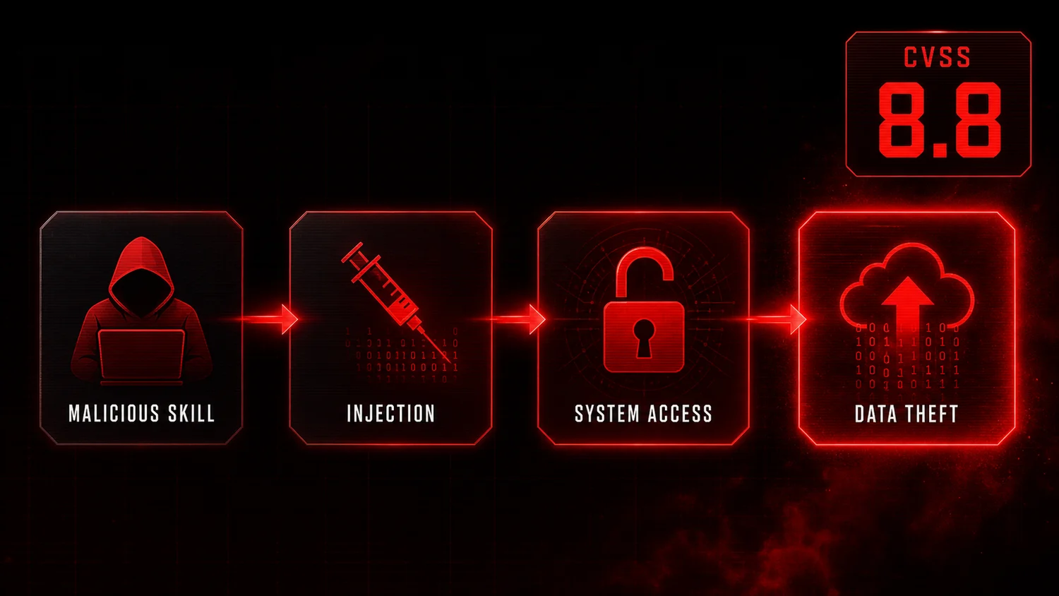 Supporting AI Kick Start editorial image for agent-security-cve-2026-25253-openclaw-vulnerability.