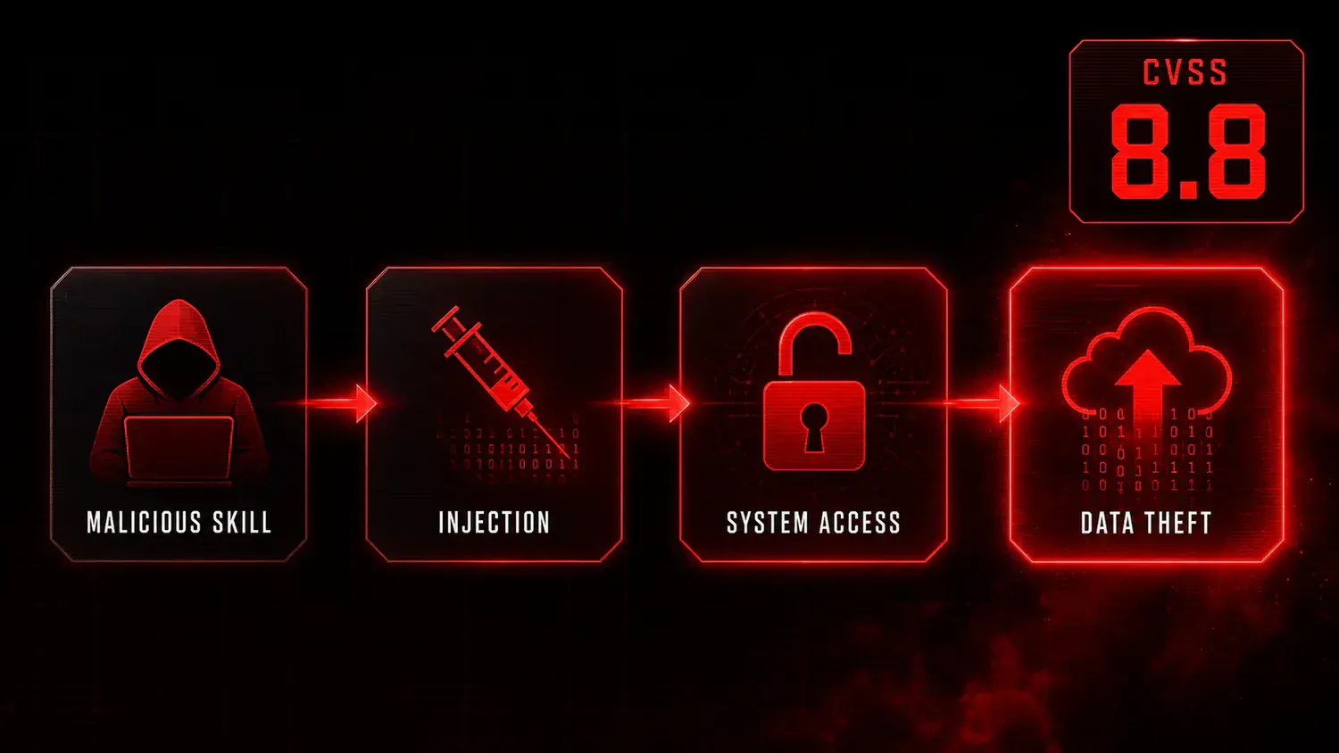 Supporting AI Kick Start editorial image for agent-security-cve-2026-25253-openclaw-vulnerability.