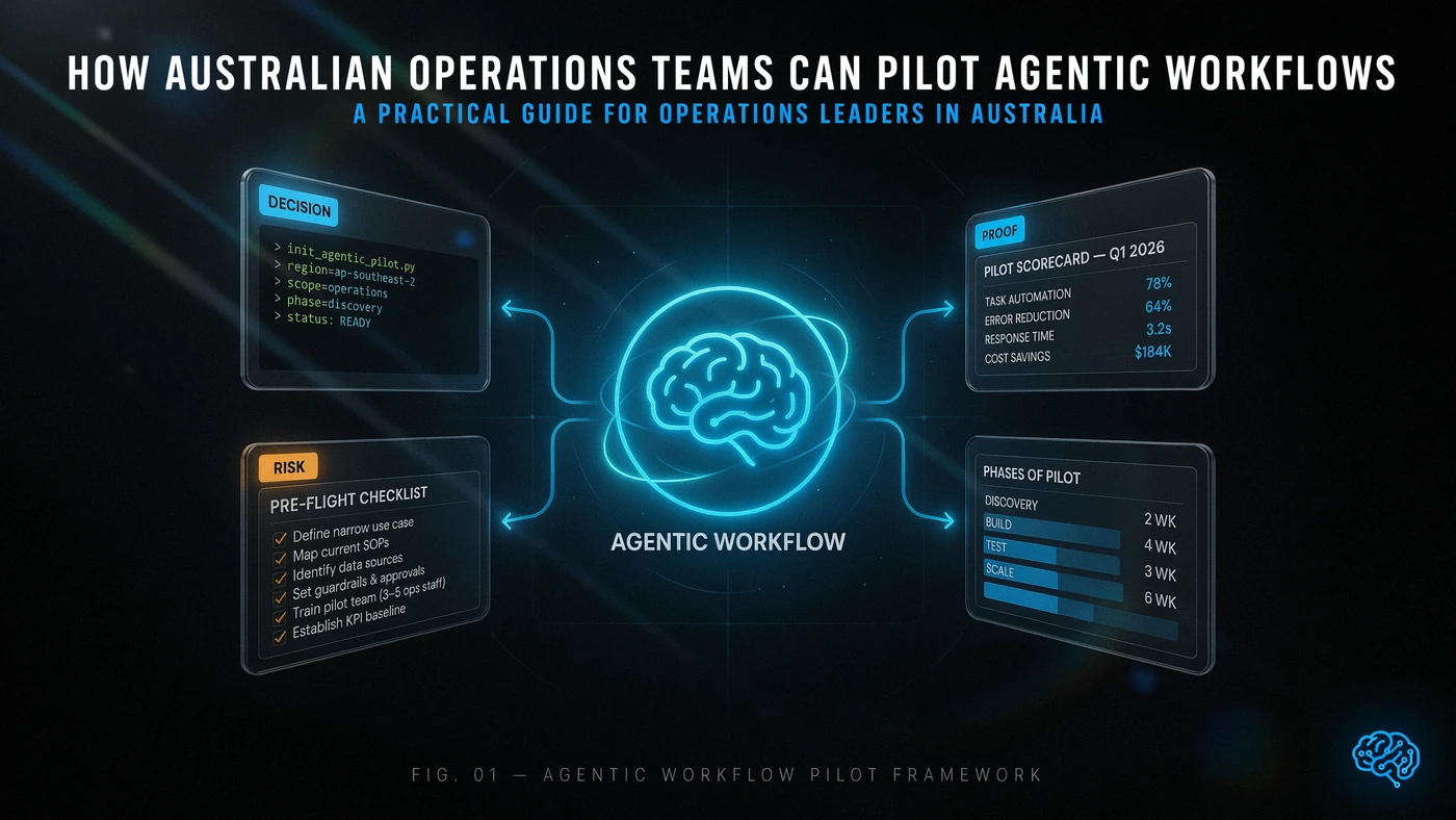 AI Kick Start generated article visual for How Australian Operations Teams Can Pilot Agentic Workflows: A Practical Guide for Operations Leaders in Australia.