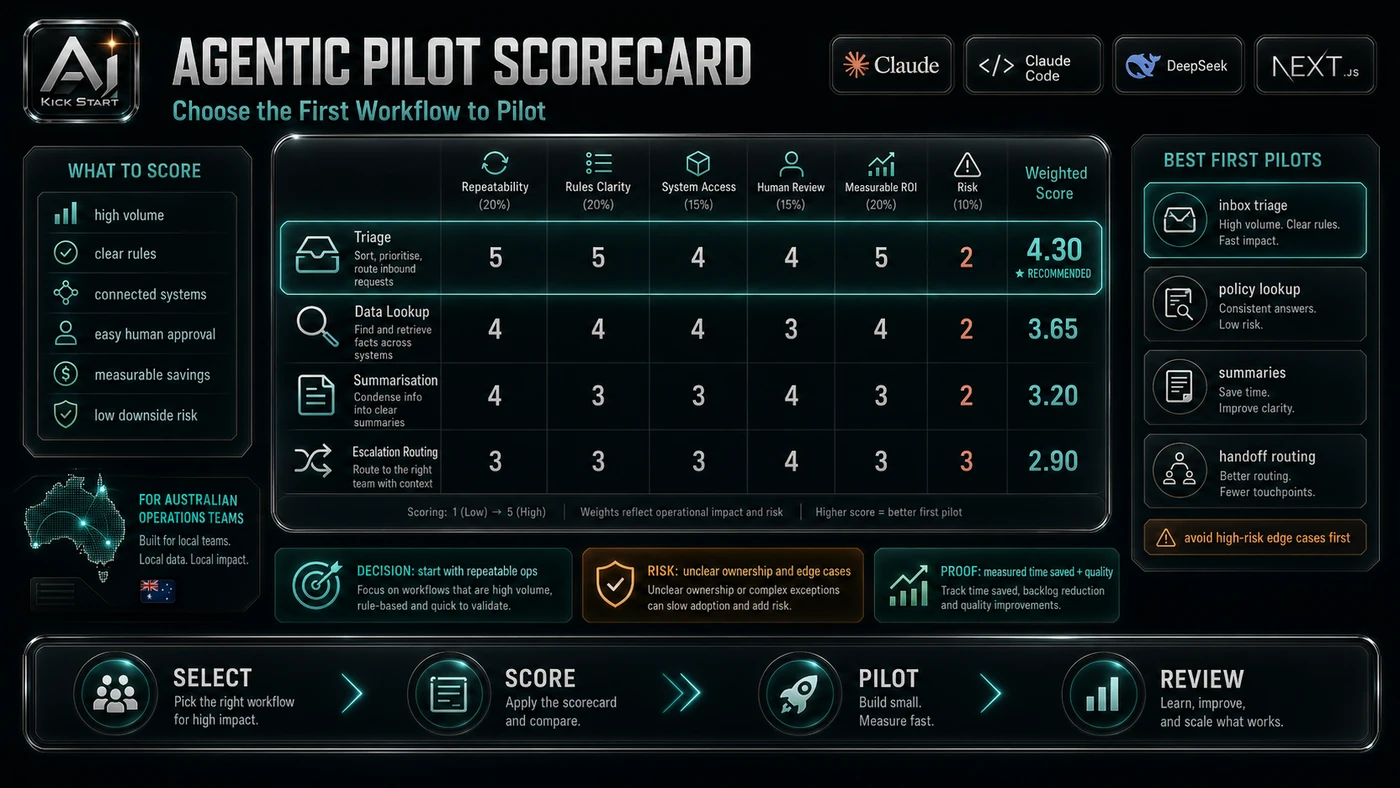 AI Kick Start second inline visual for How Australian Operations Teams Can Pilot Agentic Workflows: A Practical Guide for Operations Leaders in Australia.