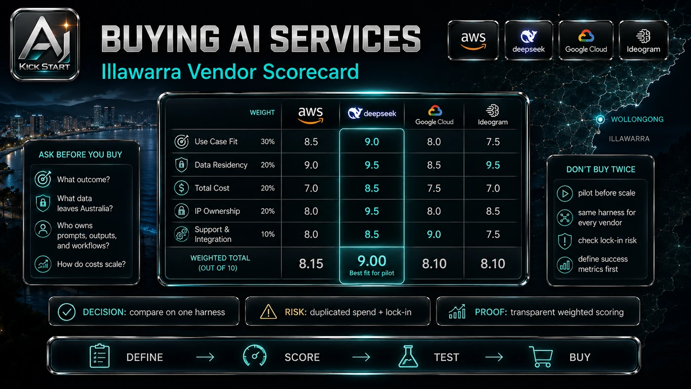 AI Kick Start second inline visual for AI Implementation for Wollongong Small Businesses: How to Buy and Deploy AI Services in the Illawarra Without Wasting Money.