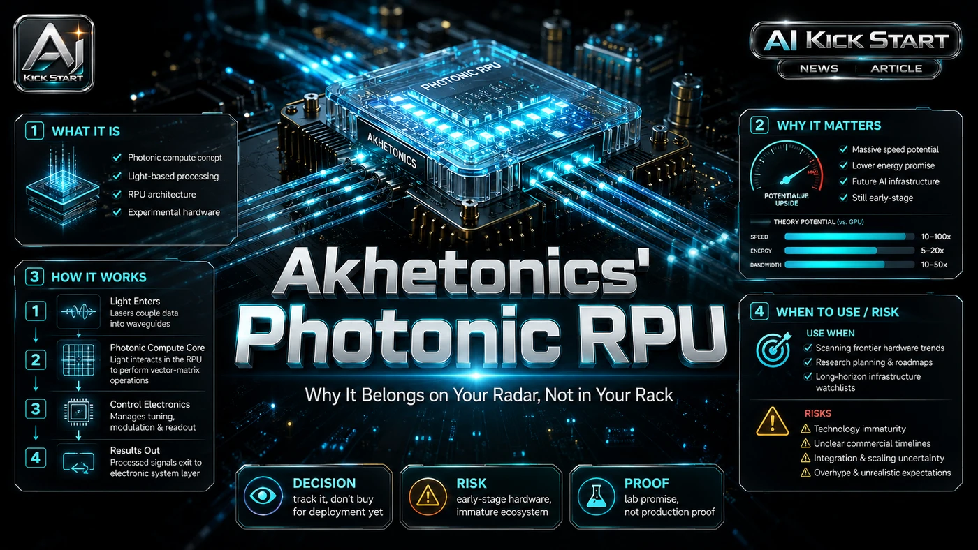 AI Kick Start generated article visual for Akhetonics' Photonic RPU: Why It Belongs on Your Radar, Not in Your Rack.