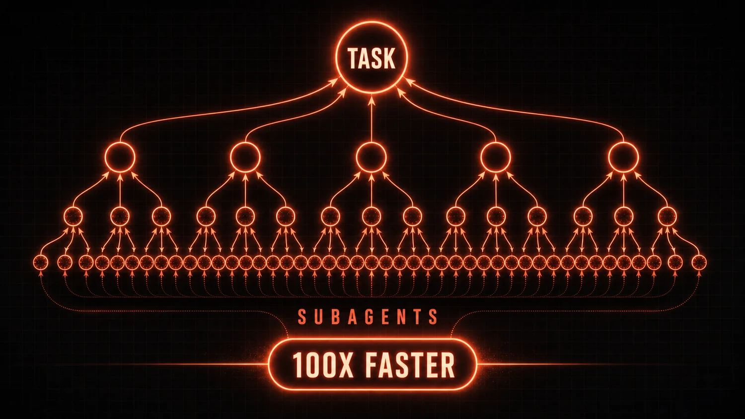Supporting AI Kick Start editorial image for anthropic-dynamic-workflows-parallel-subagents.