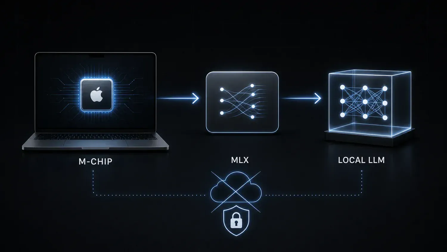 Supporting AI Kick Start editorial image for apple-on-device-ai-mlx-framework-update.