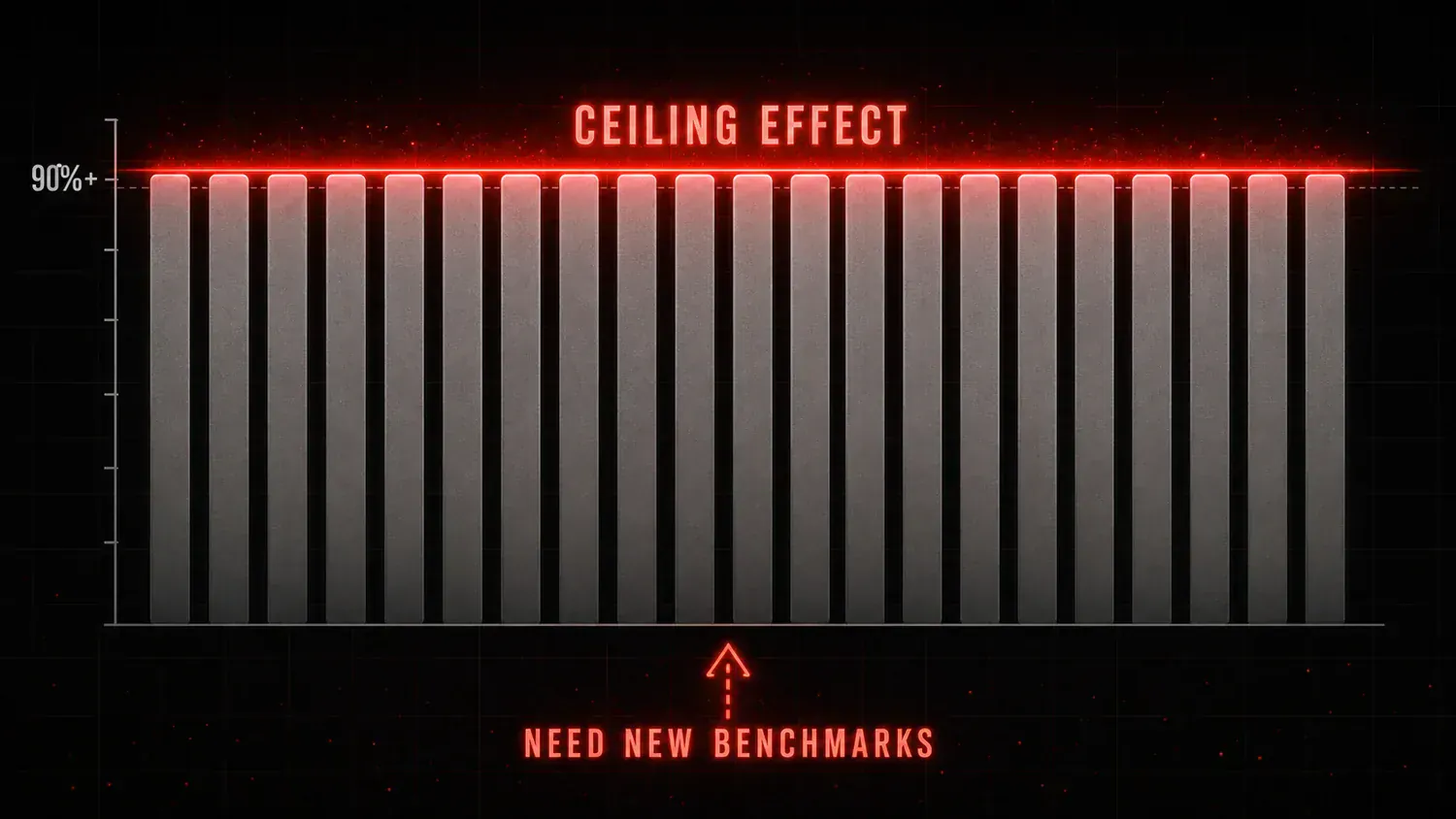 Supporting AI Kick Start editorial image for benchmark-saturation-public-evals-losing-meaning.