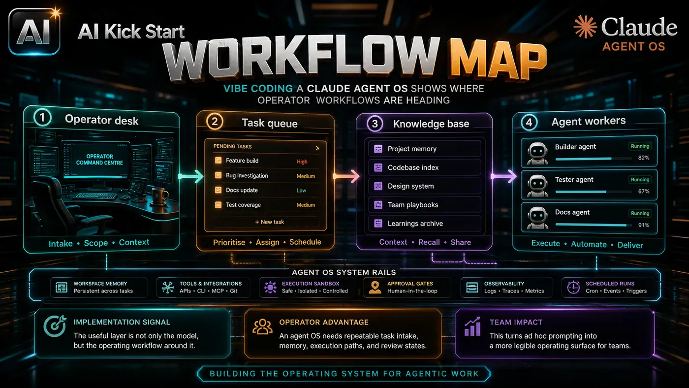 AI Kick Start generated article visual for Vibe Coding a Claude Agent OS Shows Where Operator Workflows Are Heading.