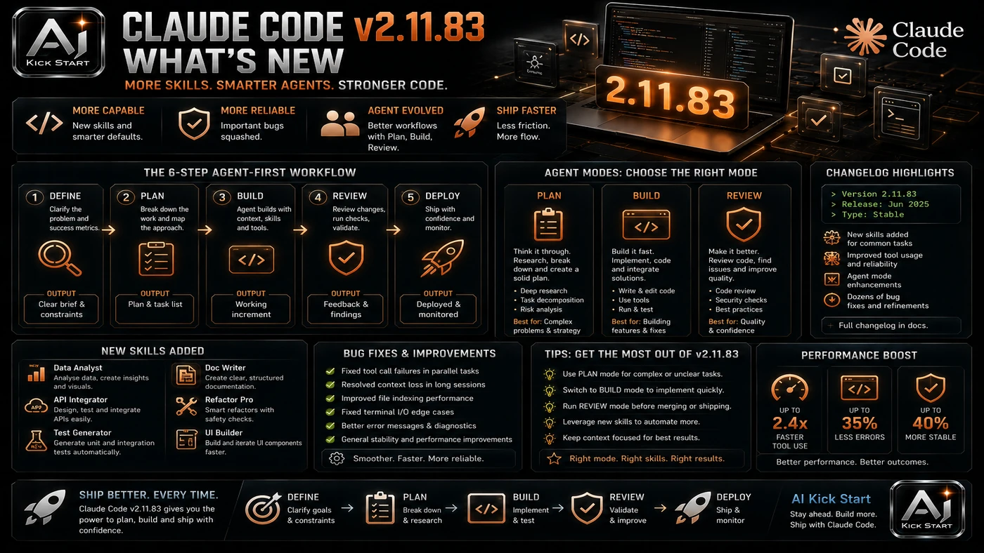 AI Kick Start second inline visual for Claude Code v2.1.183: Auto Mode Gets Real Guardrails for Destructive Commands.