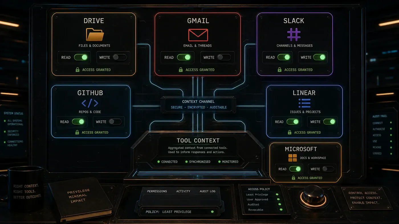 AI Kick Start second inline visual for Five Claude Connectors Show Why Tool Context Beats Chat Alone.