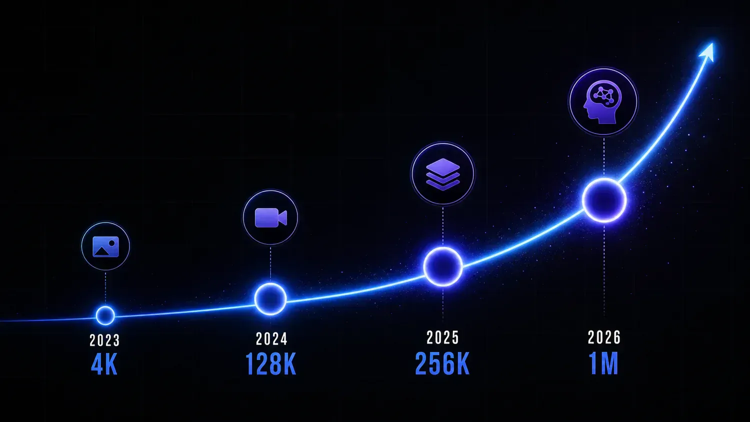 Supporting AI Kick Start editorial image for context-windows-1m-tokens-developers.