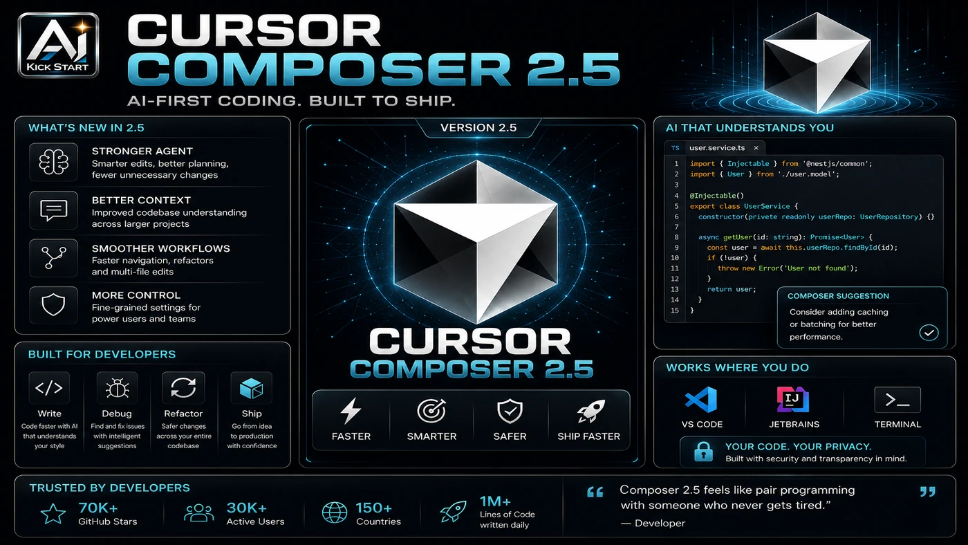 AI Kick Start second inline visual for Cursor Composer 2.5 and the SpaceX Acquisition: What Australian Teams Should Actually Test.