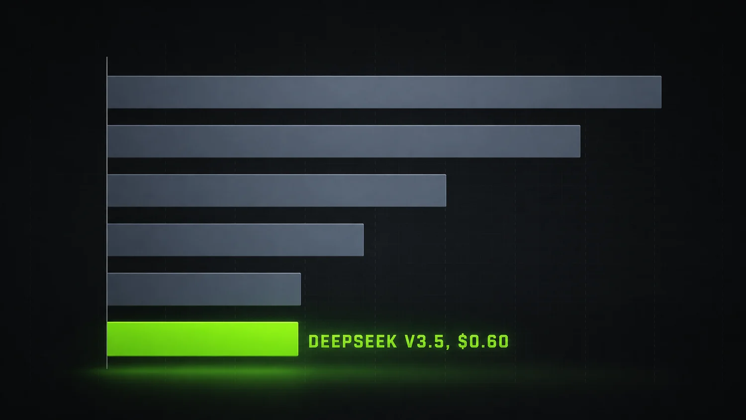Supporting AI Kick Start editorial image for deepseek-v35-cheapest-open-model-1m-context.