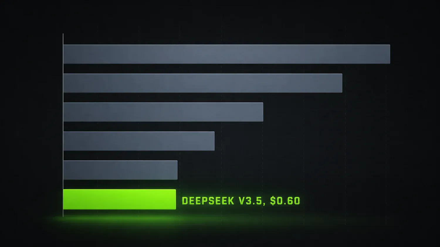 Supporting AI Kick Start editorial image for deepseek-v35-cheapest-open-model-1m-context.