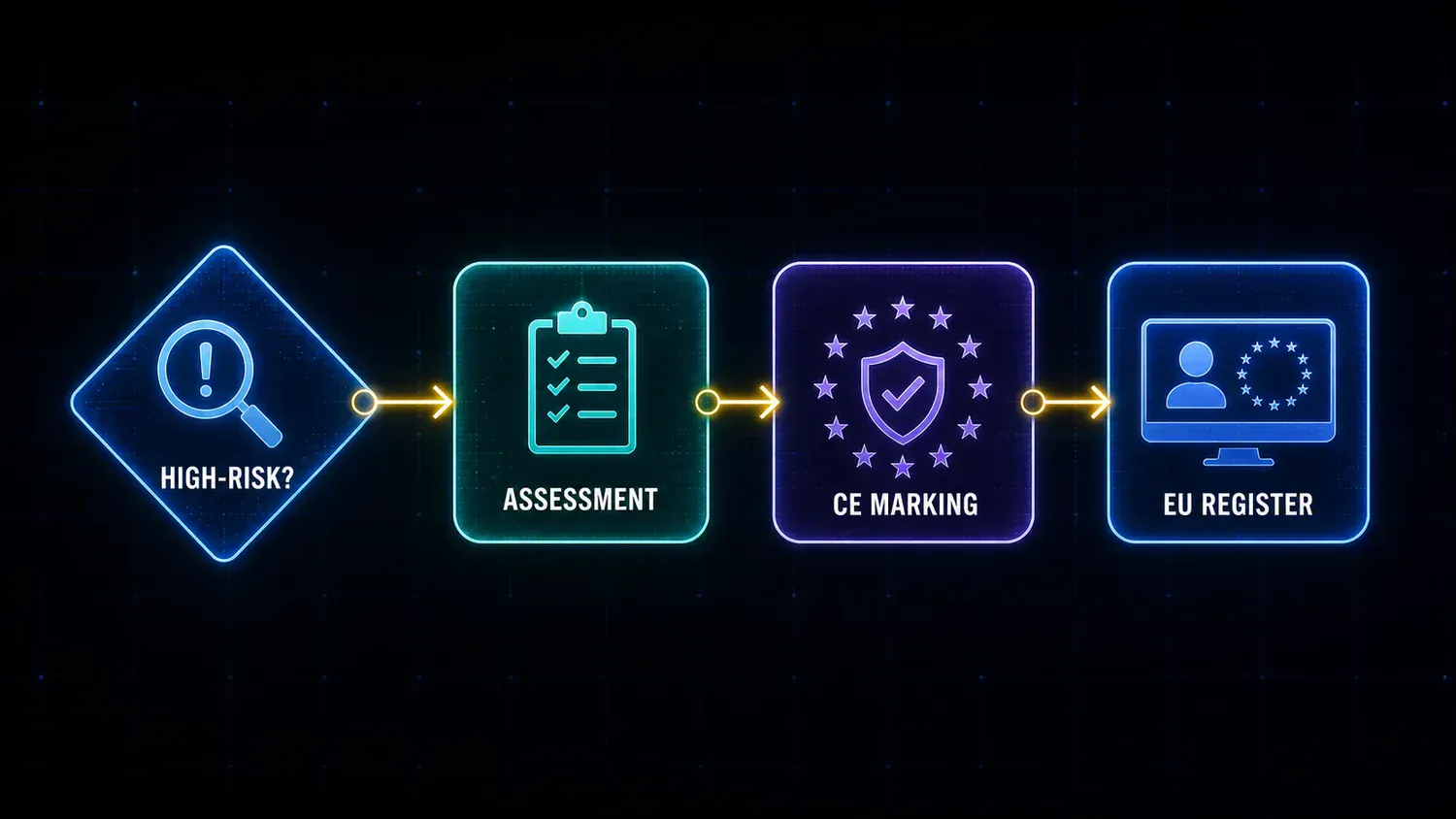 Supporting AI Kick Start editorial image for eu-ai-act-enforcement-begins-developers.
