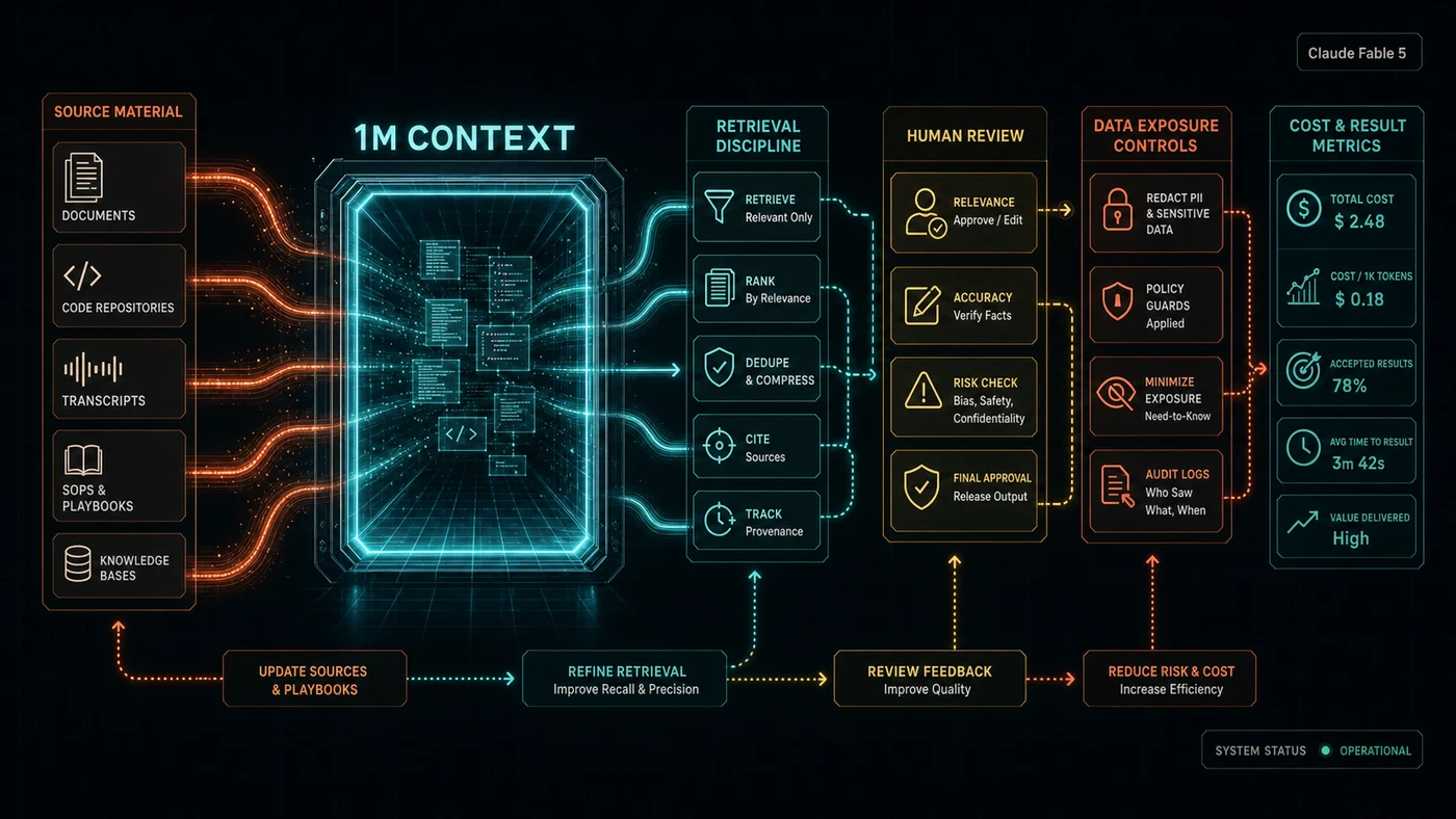 FABLE 5 one million context visual with document stacks, code windows, and AI Kick Start branding.