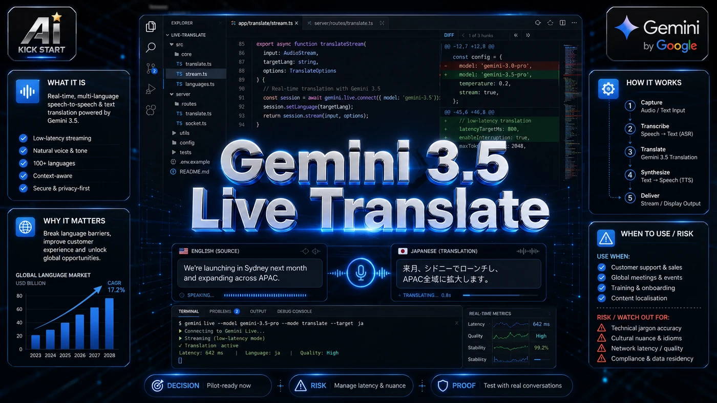 AI Kick Start generated article visual for Gemini 3.5 Live Translate: A Practical Pilot Guide for Australian Teams.