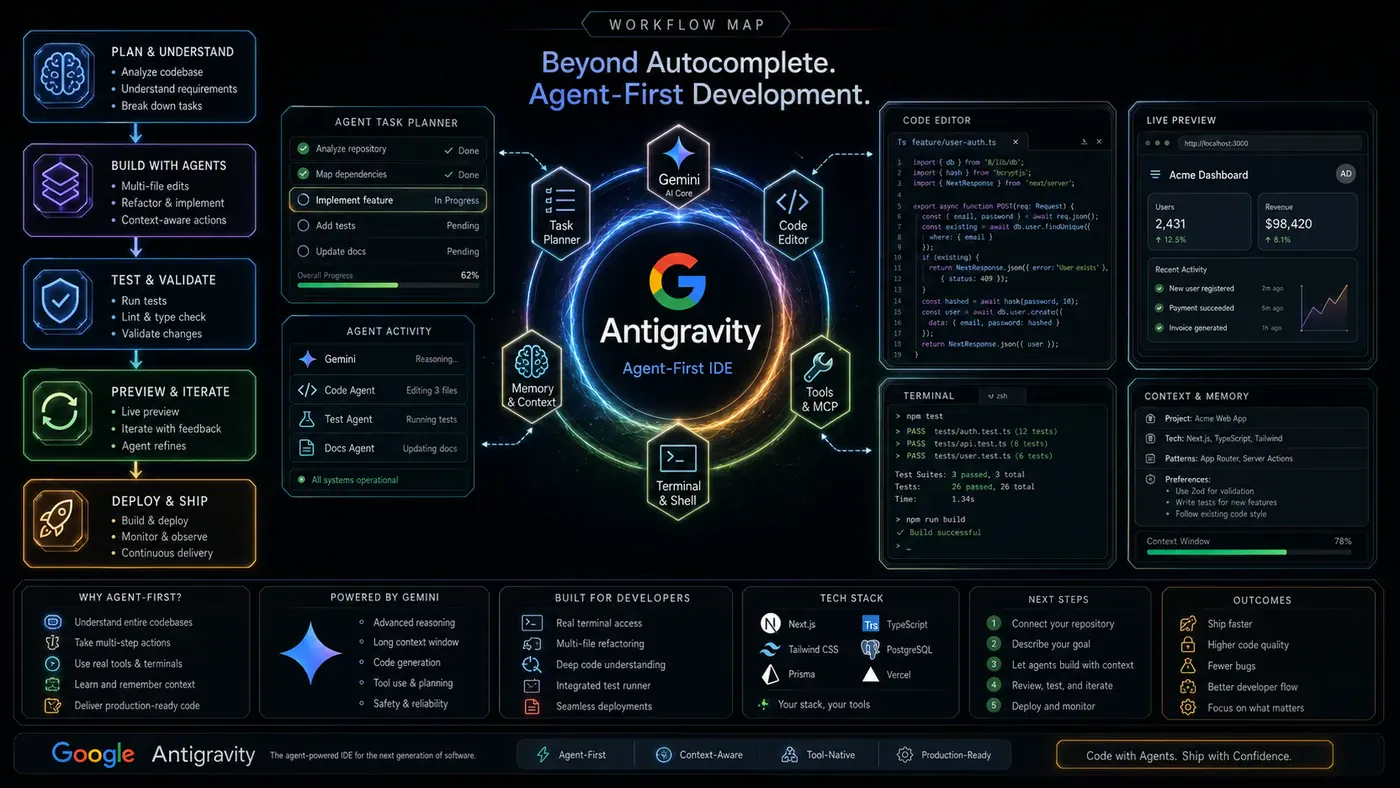 AI Kick Start generated article visual for Beyond Autocomplete: Mastering Google Antigravity's Agent-First Development Paradigm.