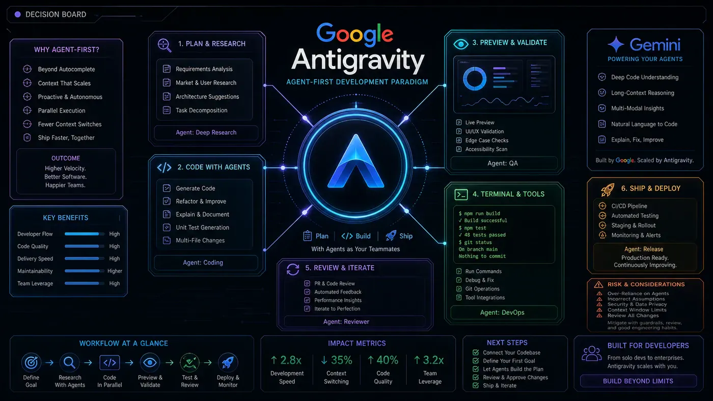 AI Kick Start generated article visual for Beyond Autocomplete: Mastering Google Antigravity's Agent-First Development Paradigm.