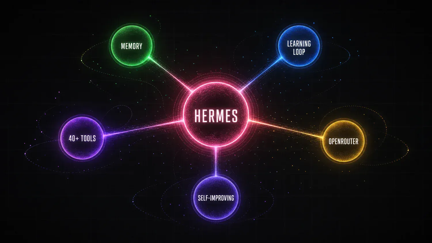 Supporting AI Kick Start editorial image for hermes-agent-nous-research-learning-agent-22k-stars.