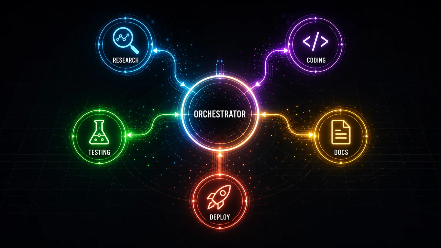 Supporting AI Kick Start editorial image for multi-agent-orchestration-concept-to-production.