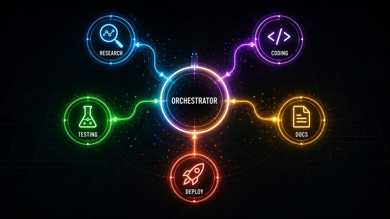 Supporting AI Kick Start editorial image for multi-agent-orchestration-concept-to-production.