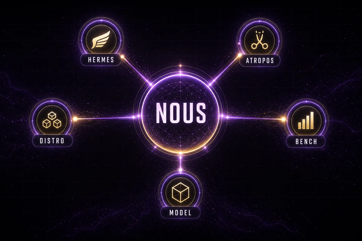 Supporting AI Kick Start editorial image for nous-research-ecosystem-hermes-atropos-distro.