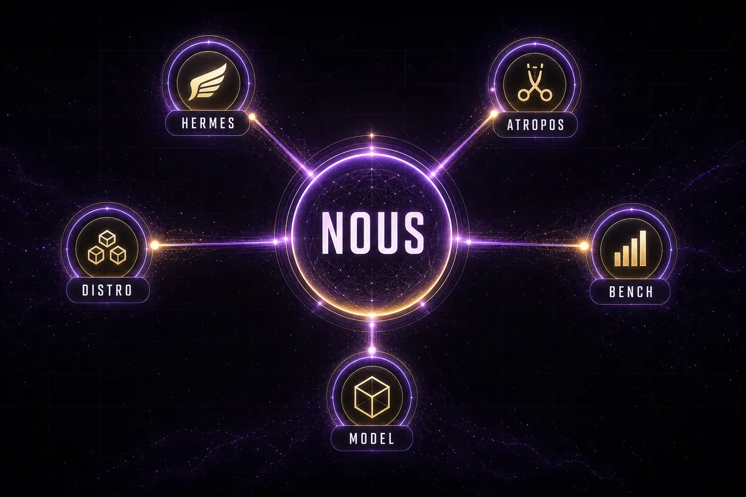Supporting AI Kick Start editorial image for nous-research-ecosystem-hermes-atropos-distro.