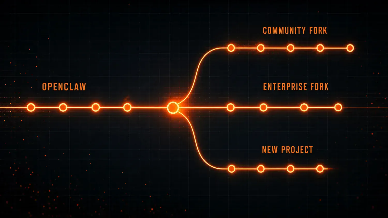 Supporting AI Kick Start editorial image for openclaw-fork-landscape-after-steinberger-openai.