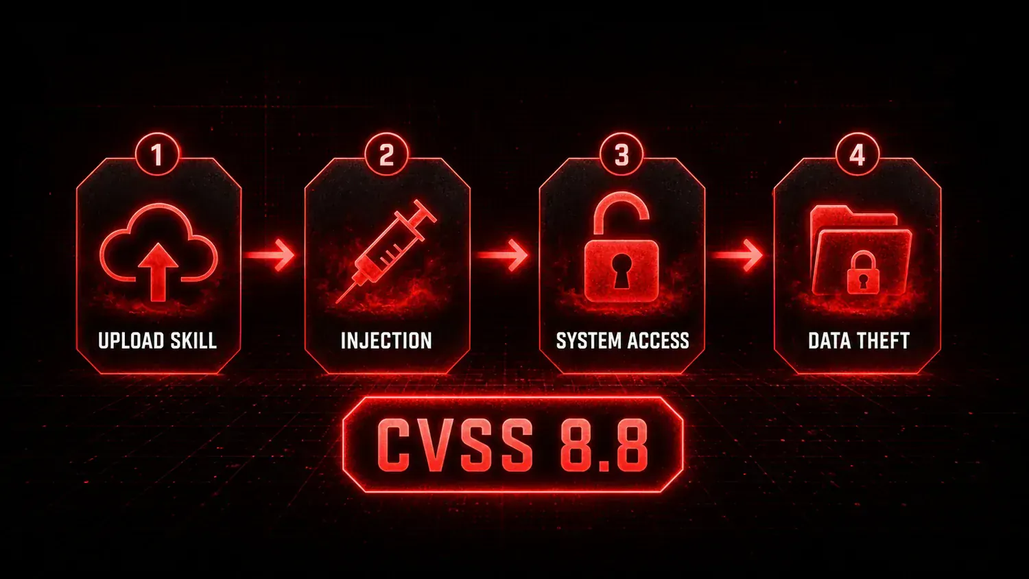 Supporting AI Kick Start editorial image for openclaw-security-audit-cve-2026-25253.