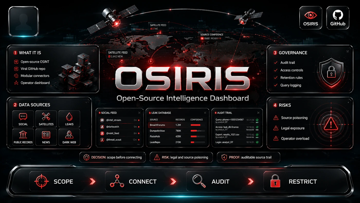 AI Kick Start generated article visual for OSIRIS: What the 'Open Source Palantir' Hype Actually Means for Australian Teams.