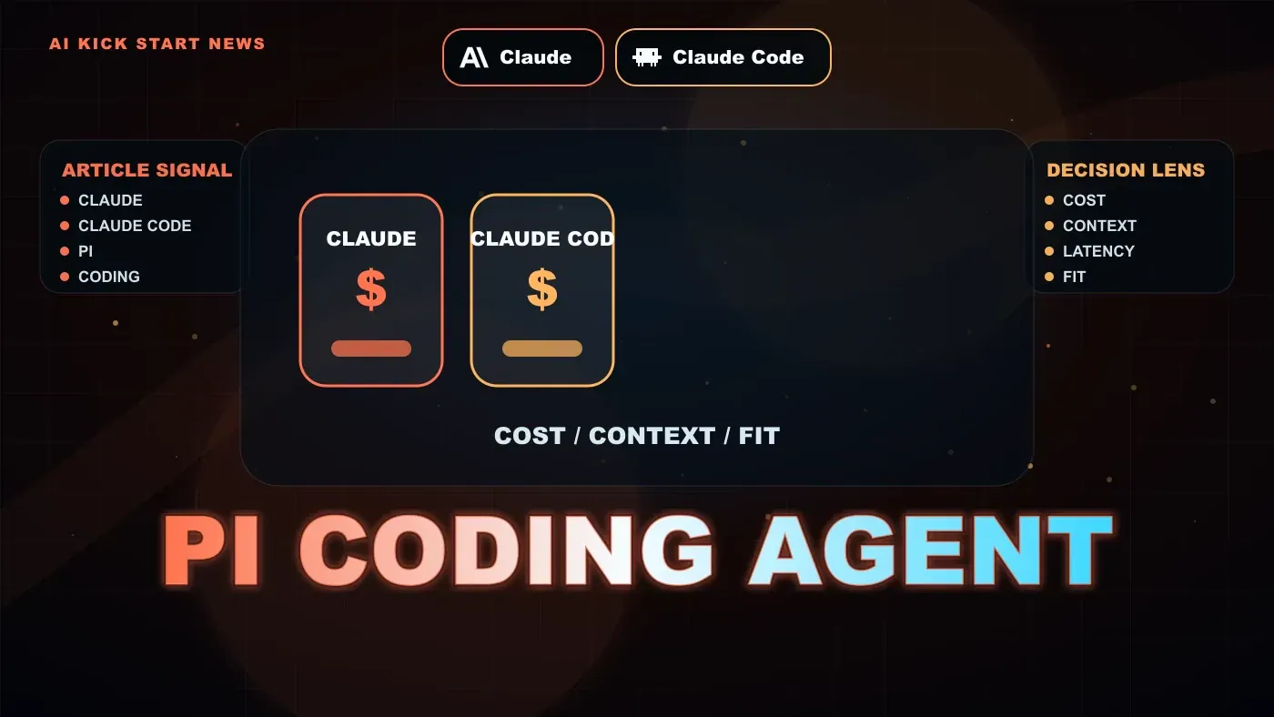 Supporting AI Kick Start editorial image for the-pi-coding-agent-claude-code-s-first-real-competitor.