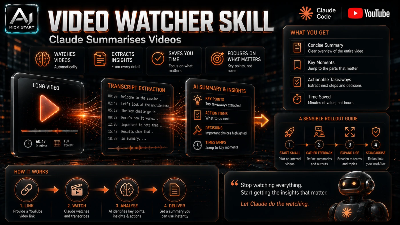 AI Kick Start generated article visual for This Claude Skill Watches Videos So You Don't Have To - A Sensible Rollout Guide.