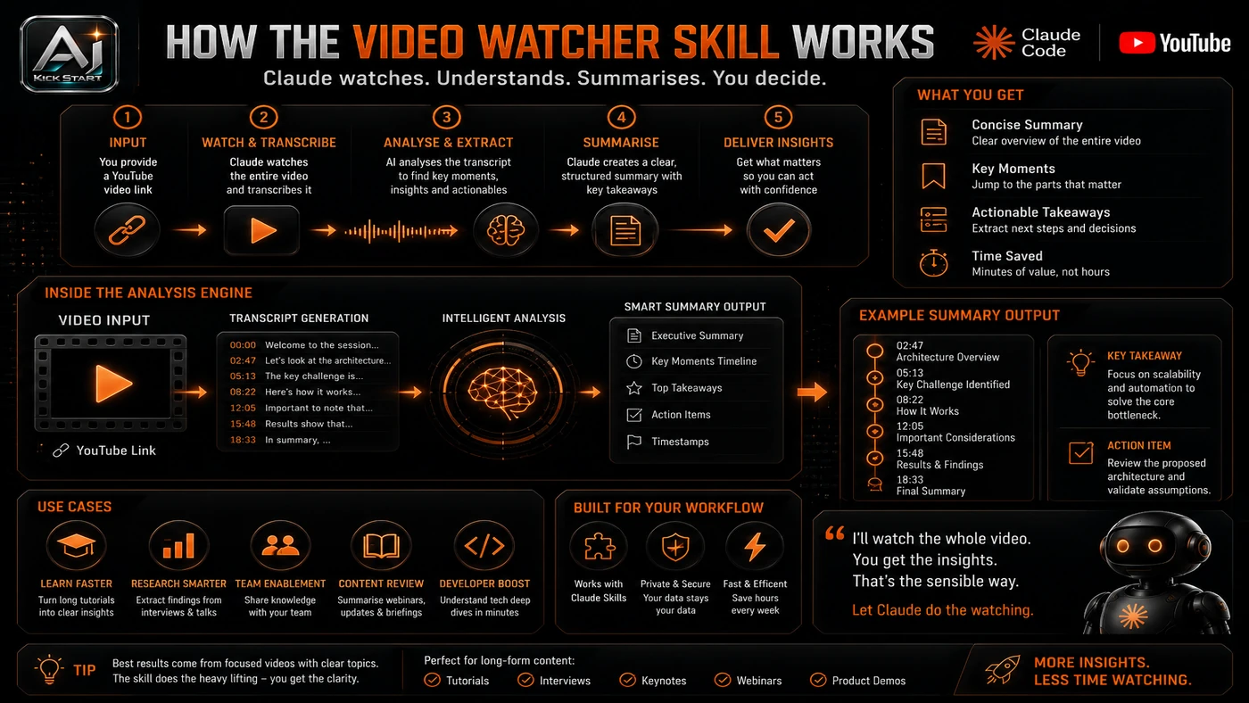 AI Kick Start second inline visual for This Claude Skill Watches Videos So You Don't Have To - A Sensible Rollout Guide.