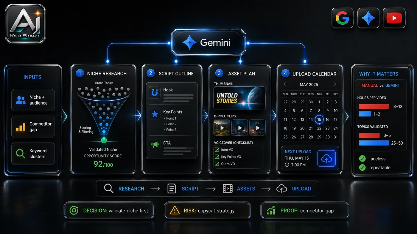 AI Kick Start second inline visual for Using Google Gemini to Research and Plan a Faceless YouTube Channel: A Sensible Implementation Guide.