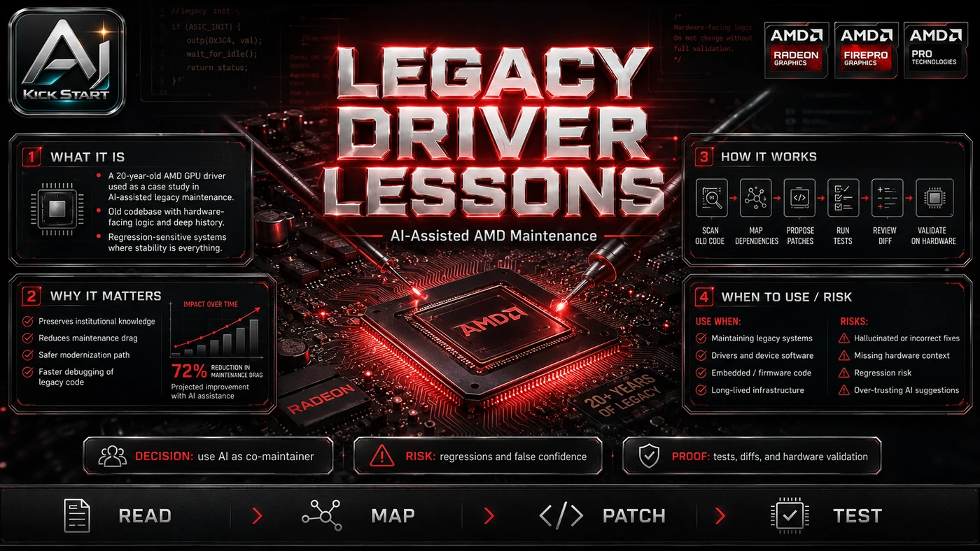 AI Kick Start generated article visual for What a 20-Year-Old AMD GPU Driver Teaches Teams About AI-Assisted Legacy Maintenance.