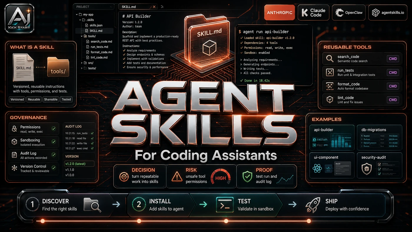 AI Kick Start editorial image for Agent Skills for Coding Assistants: A Field Guide for Skeptical Teams.