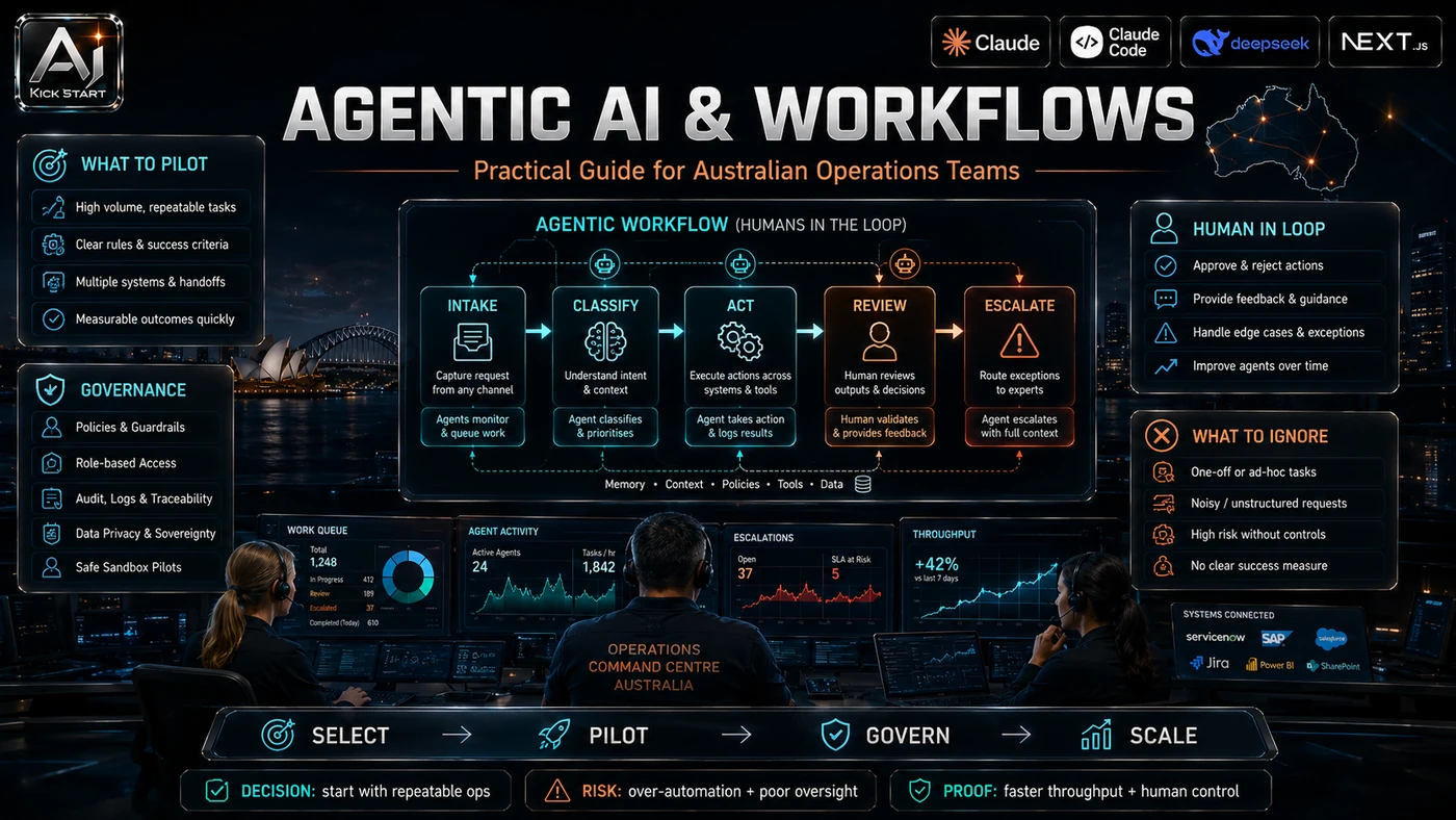 AI Kick Start editorial image for How Australian Operations Teams Can Pilot Agentic Workflows: A Practical Guide for Operations Leaders in Australia.