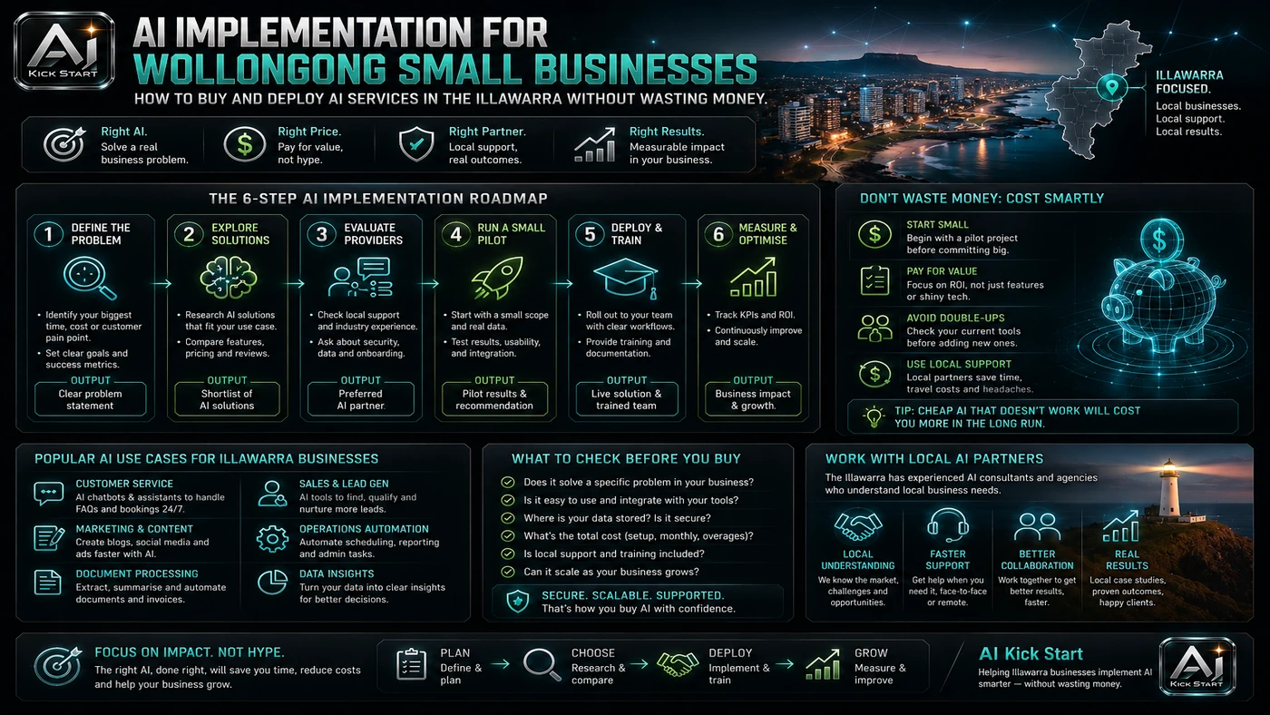 AI Kick Start editorial image for AI Implementation for Wollongong Small Businesses: How to Buy and Deploy AI Services in the Illawarra Without Wasting Money.
