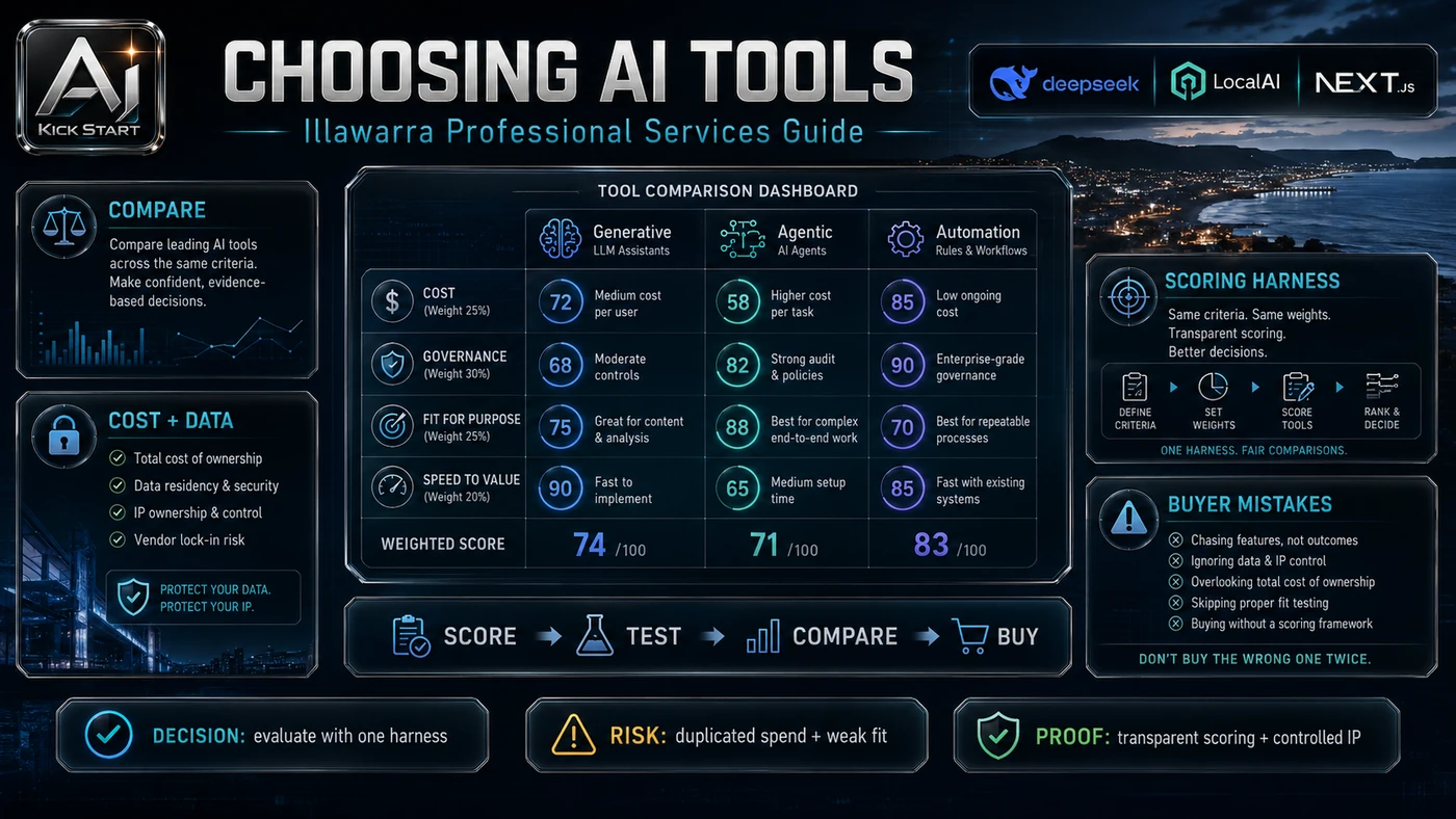 AI Kick Start editorial image for Choosing AI Tools for Illawarra Professional Services: How to Compare AI Tools in the Illawarra Without Buying the Wrong One Twice.