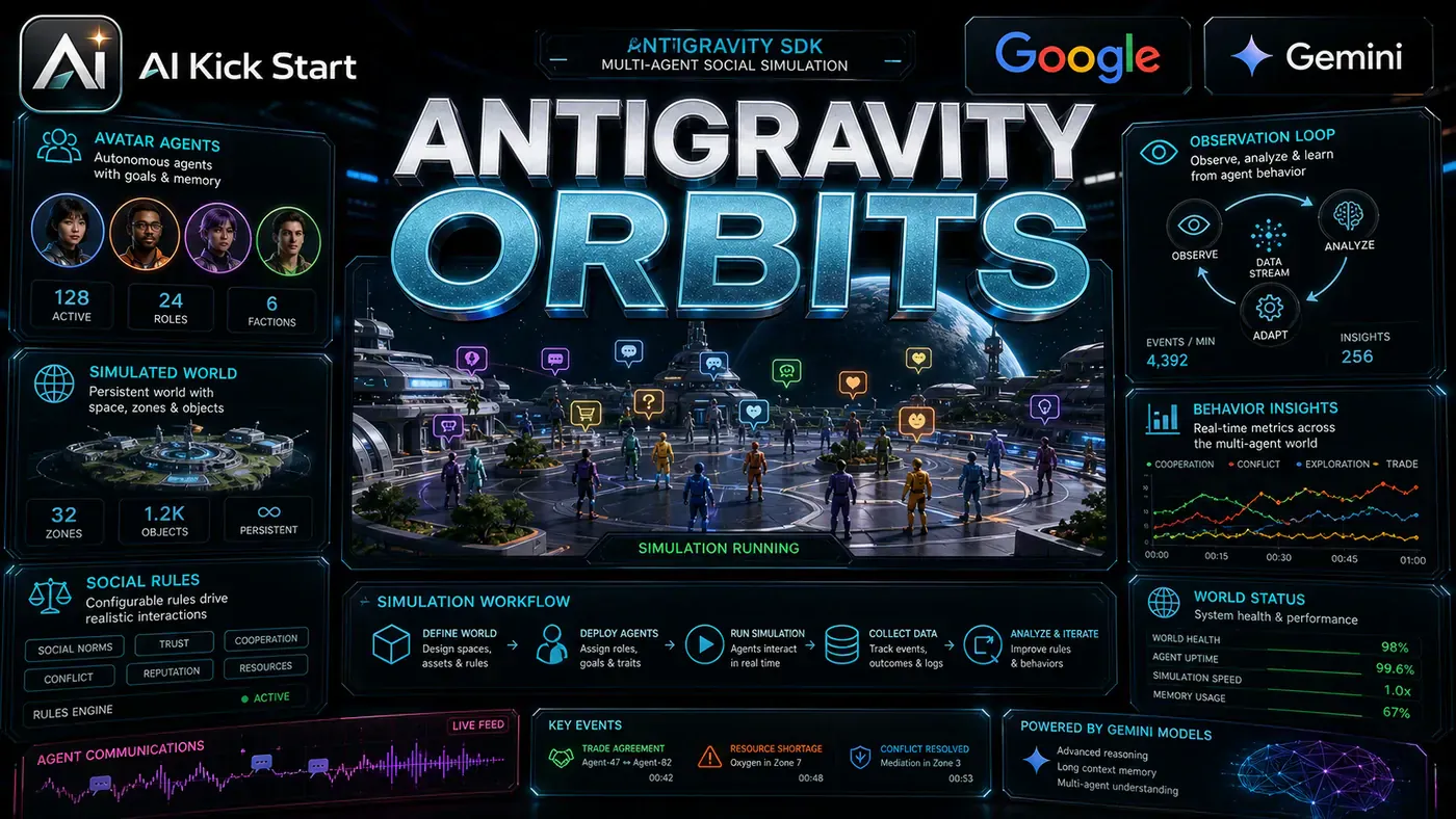 AI Kick Start editorial image for Antigravity SDK's Social Simulation Shows What Multi-Agent Worlds Can Do.