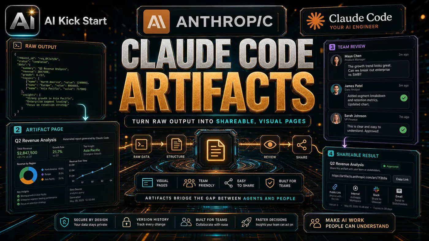 AI Kick Start editorial image for Artifacts in Claude Code Make Agent Output Shareable.