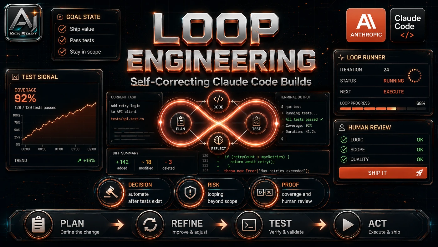 AI Kick Start editorial image for Claude Code 'Loop Engineering': A Sensible Test for Self-Correcting Build Agents.