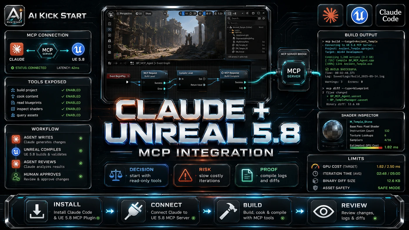 AI Kick Start editorial image for Claude Code + Unreal Engine 5.8 MCP: What Actually Works in the Editor (And What Still Needs a Human).