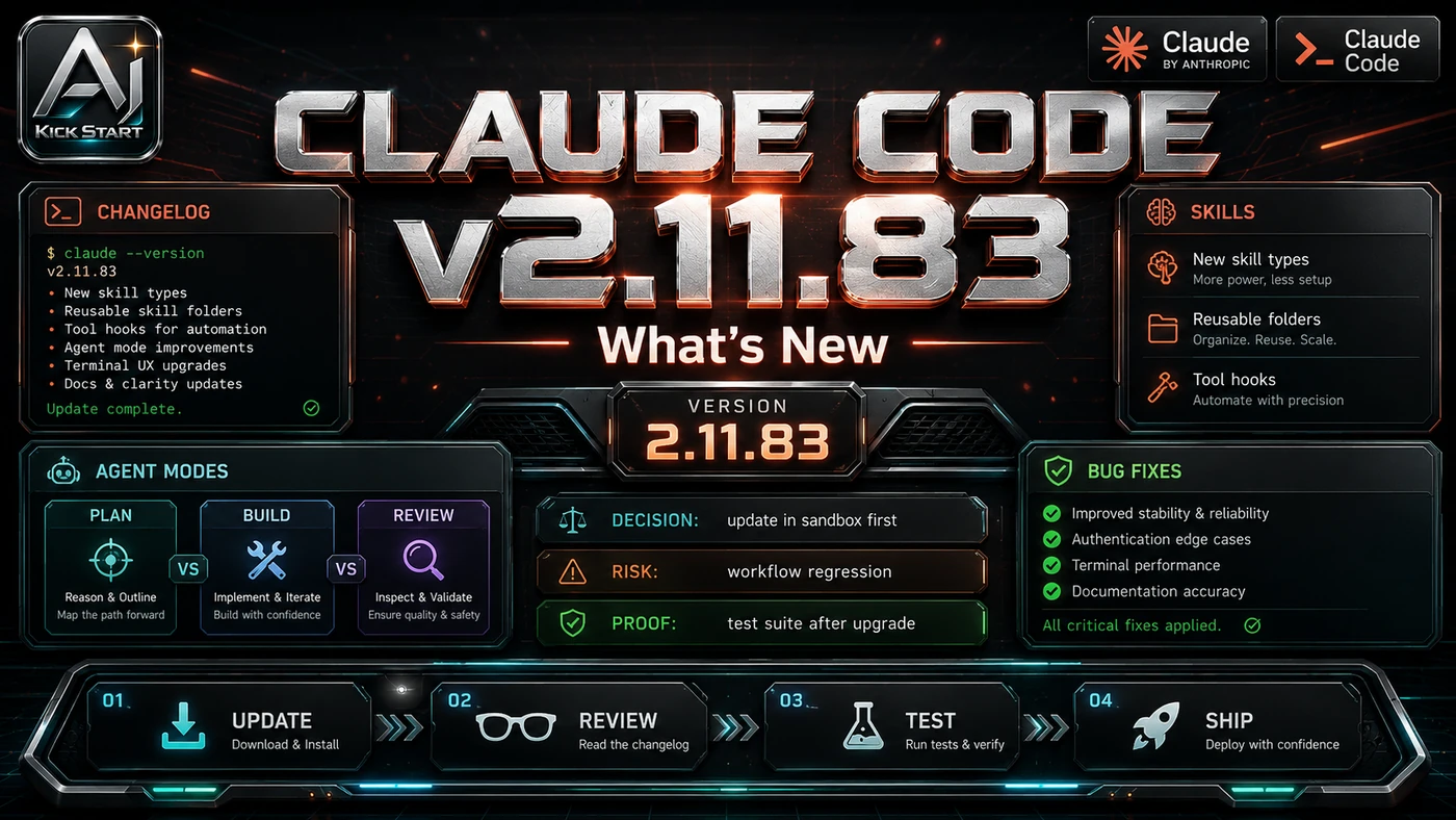 AI Kick Start editorial image for Claude Code v2.1.183: Auto Mode Gets Real Guardrails for Destructive Commands.