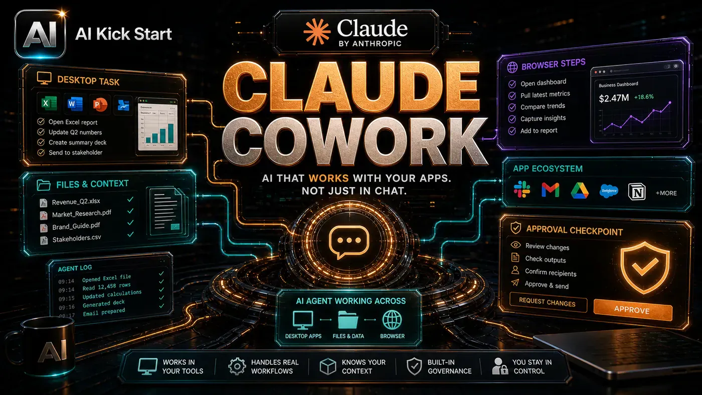 AI Kick Start editorial image for Claude Cowork Shows the Difference Between Chat and Computer-Based Work.