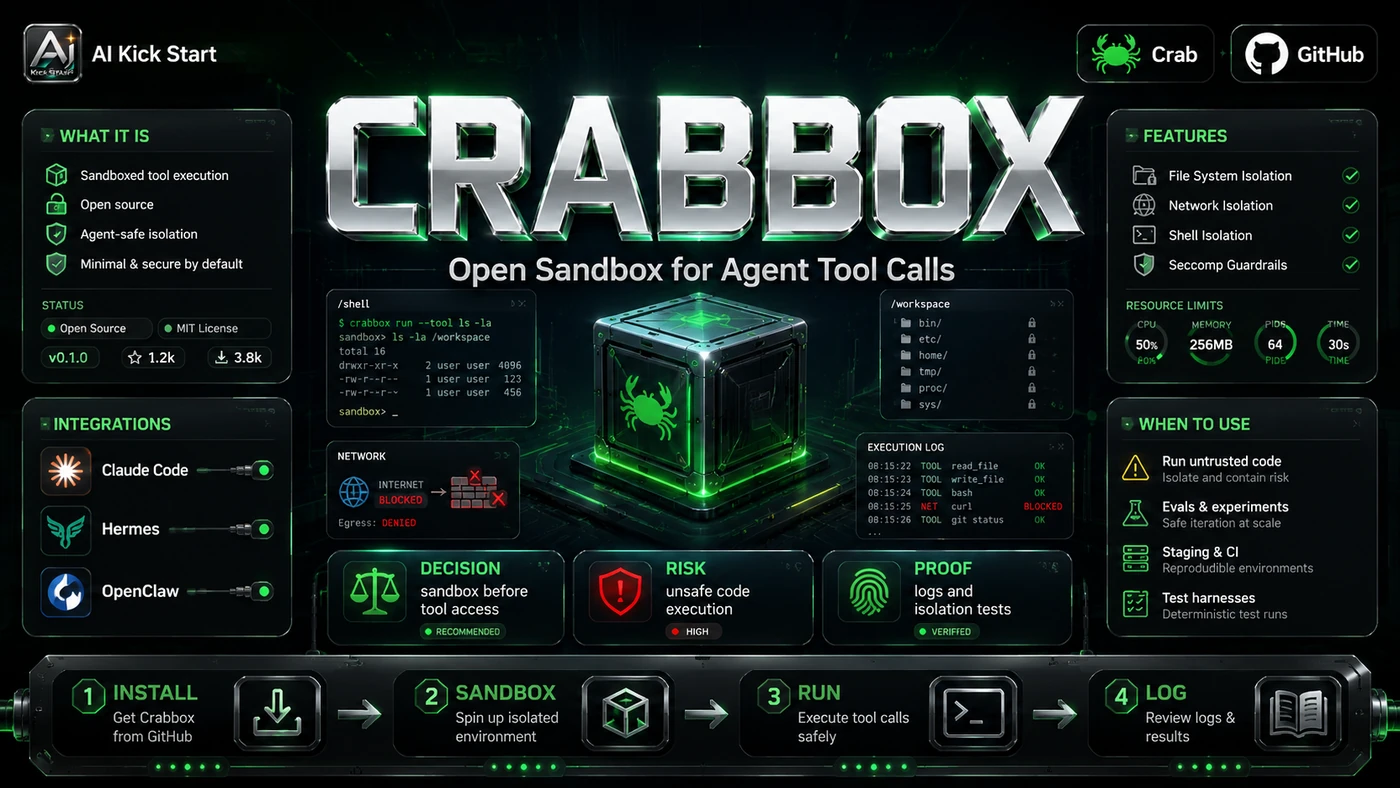 AI Kick Start editorial image for Crabbox: Isolated Cloud Sandboxes for Parallel AI Coding Agents.