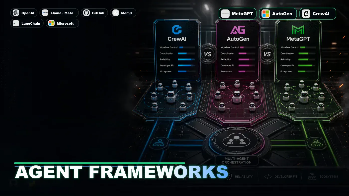 AI Kick Start editorial image for CrewAI vs AutoGen vs MetaGPT: Multi-agent frameworks compared.