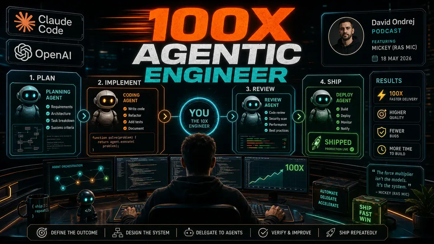 AI Kick Start editorial image for The Agentic Engineering Playbook: How One Developer Ships 100x Faster With AI.