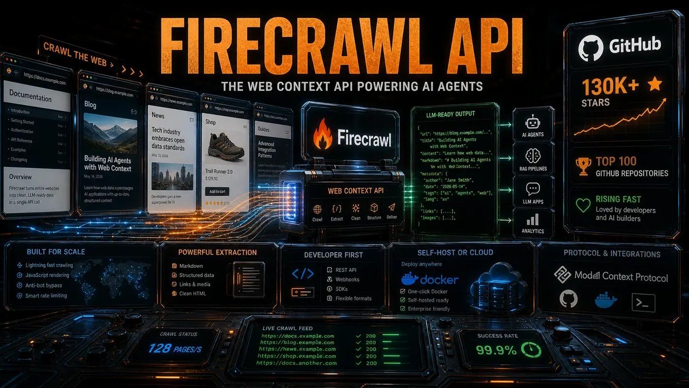 AI Kick Start editorial image for Firecrawl: The web context API powering AI agents (130k stars).