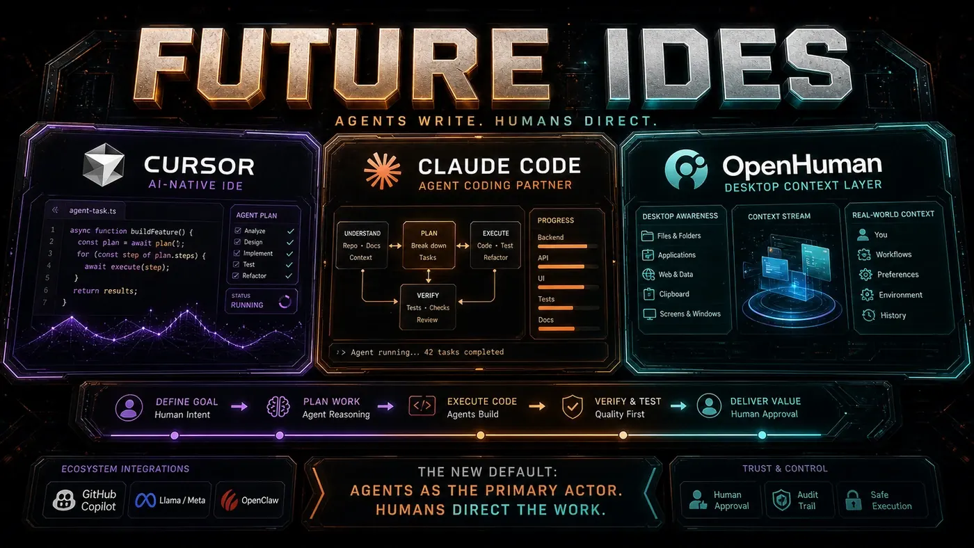 AI Kick Start editorial image for The Future of IDEs: Will Agents Replace Editors?.